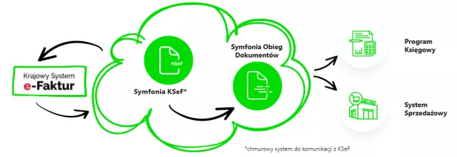 faktury w ksef